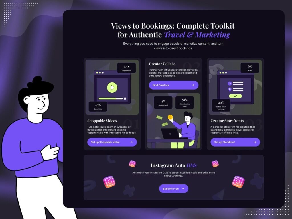 Travel marketing platform features including creator booking automation and analytics dashboard