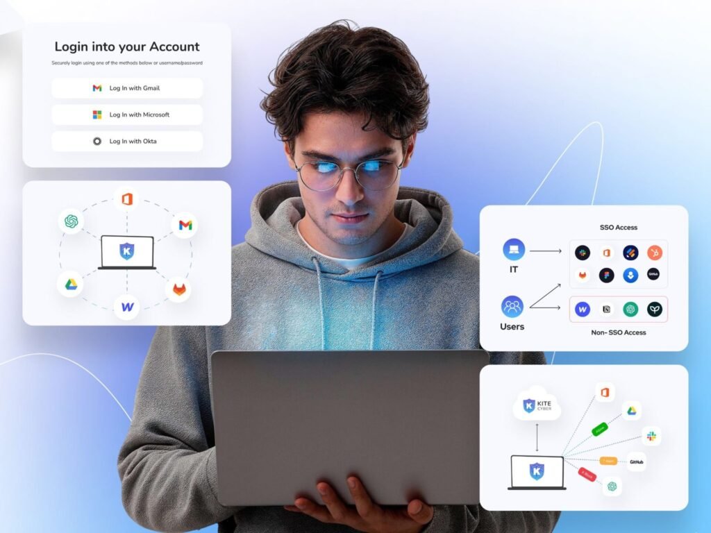 AI-powered SaaS security dashboard