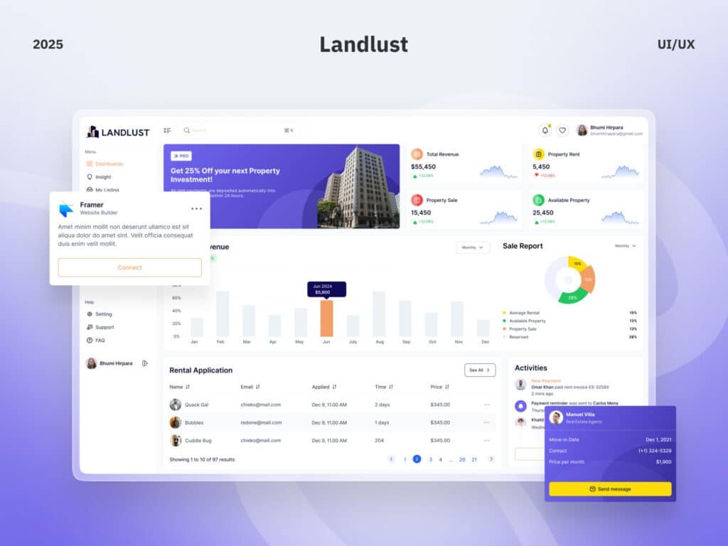 Property Management Dashboard Design for Rental and Property Tracking