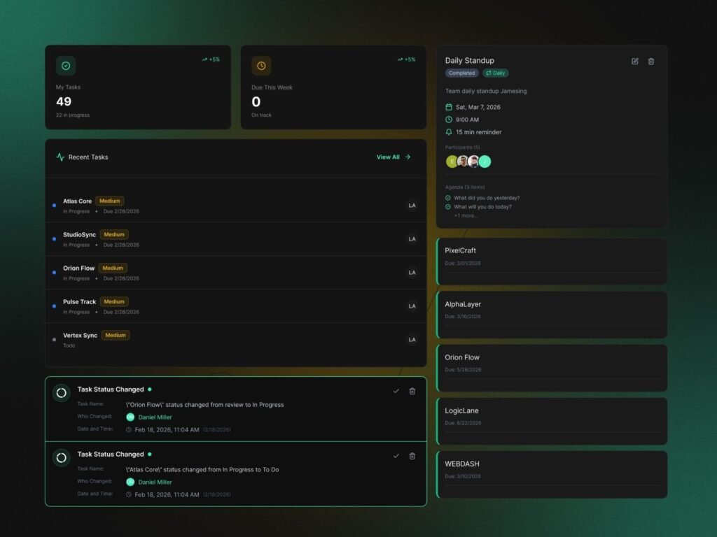 Project Management Dashboard With Multiple Views