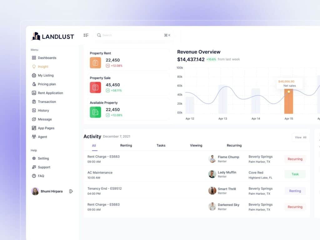 Real Estate Dashboard UI/UX Design for Revenue and Property Analytics